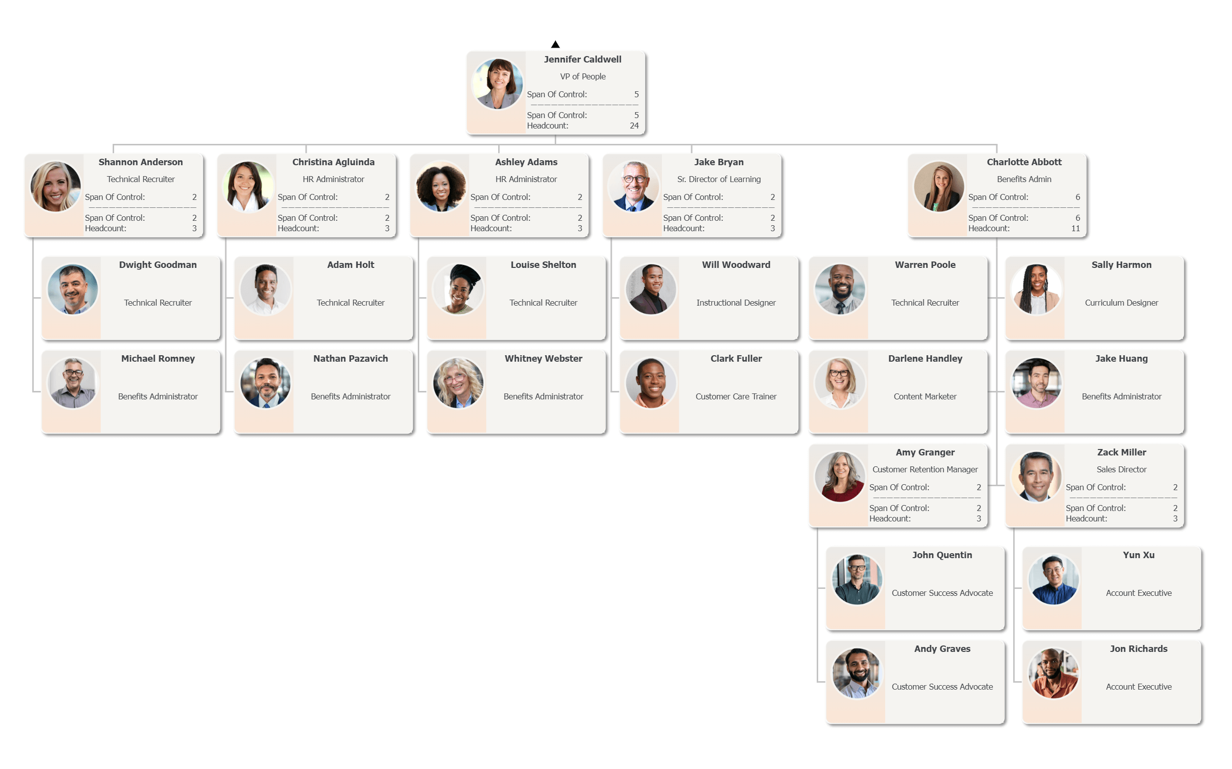 Headcount analysis